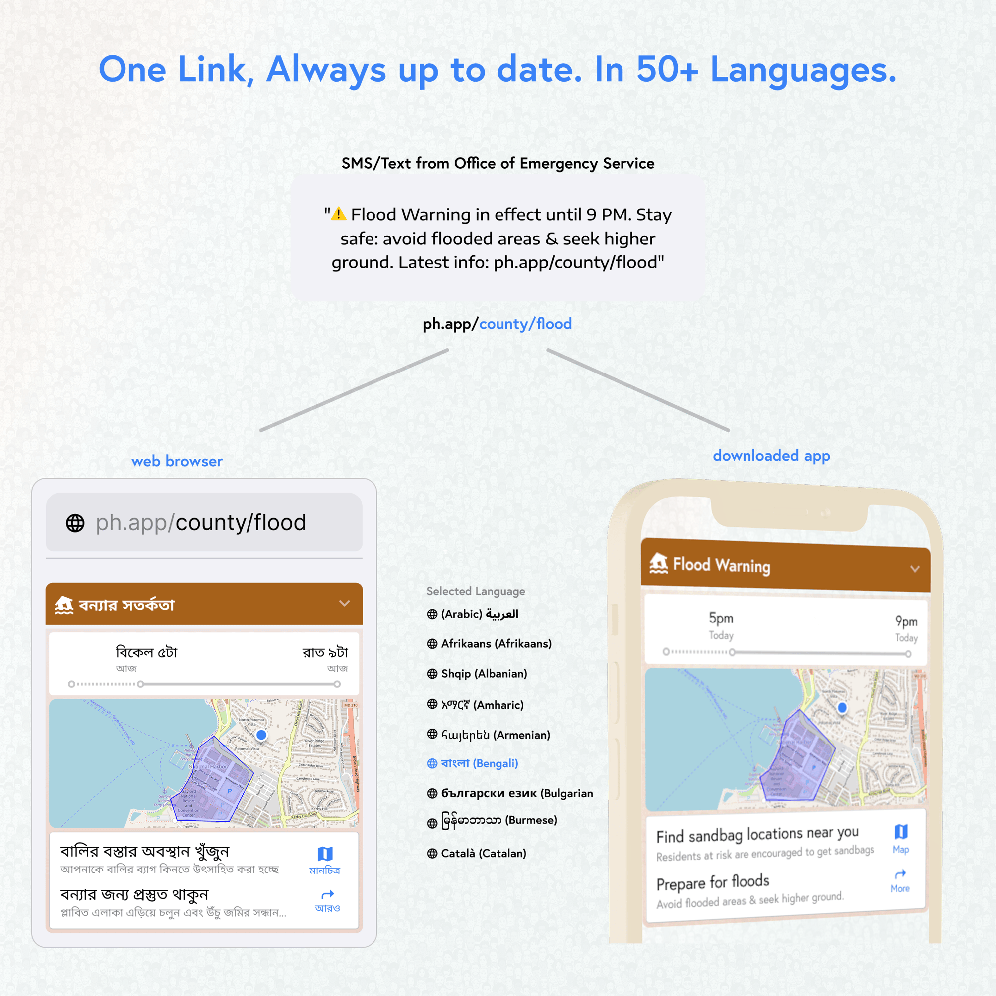 2025-04 Wehealth PHapp deep links with Flood example